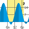 Kasaan tide chart for Saturday, September 2, 2023