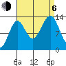 Kasaan tide chart for Wednesday, September 6, 2023