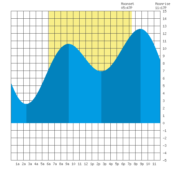 Kasaan tide chart for Friday, September 8, 2023