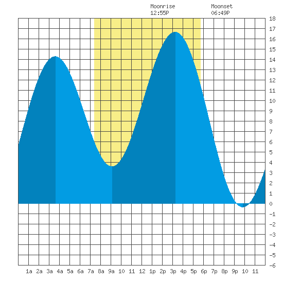 Kasaan tide chart for Wednesday, October 18, 2023