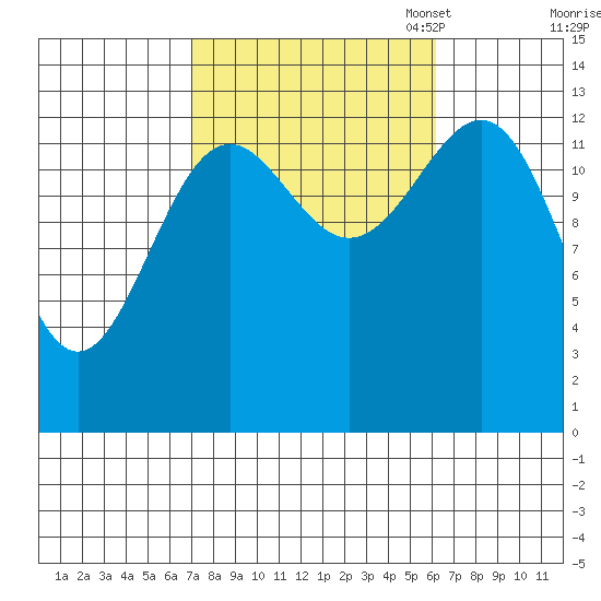 Kasaan tide chart for Saturday, October 7, 2023