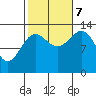 Kasaan tide chart for Saturday, October 7, 2023