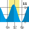 Kasaan tide chart for Saturday, November 11, 2023