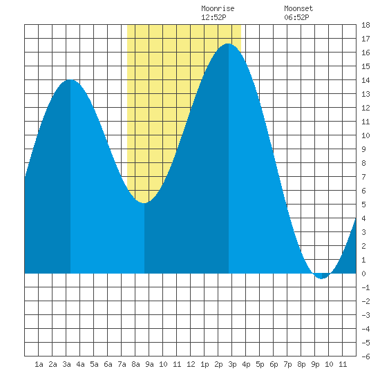 Kasaan tide chart for Friday, November 17, 2023