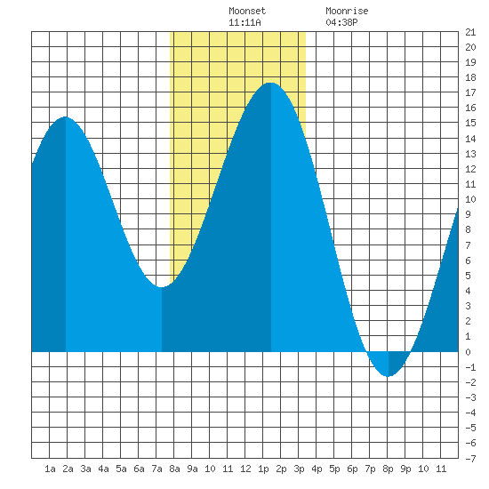 Kasaan tide chart for Wednesday, November 29, 2023