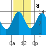 Kasaan tide chart for Wednesday, November 8, 2023
