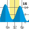 Kasaan tide chart for Tuesday, January 16, 2024