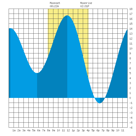Kasaan tide chart for Wednesday, January 24, 2024