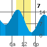 Kasaan tide chart for Sunday, January 7, 2024