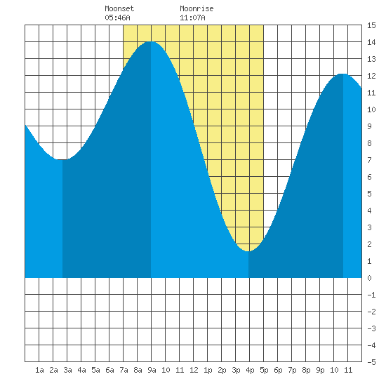 Kasaan tide chart for Monday, February 19, 2024
