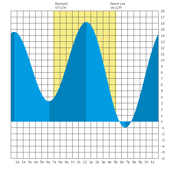 Kasaan tide chart for Friday, February 23, 2024