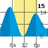 Kasaan tide chart for Friday, March 15, 2024