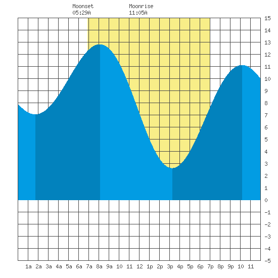 Kasaan tide chart for Monday, March 18, 2024