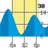 Kasaan tide chart for Saturday, March 30, 2024