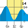 Kasaan tide chart for Sunday, April 14, 2024