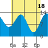 Kasaan tide chart for Thursday, April 18, 2024