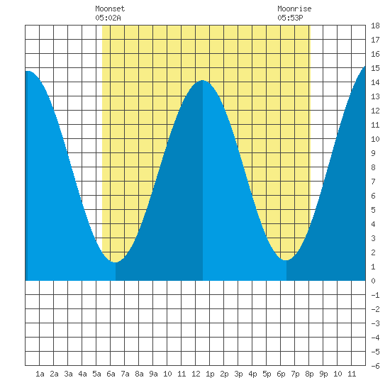 Kasaan tide chart for Sunday, April 21, 2024
