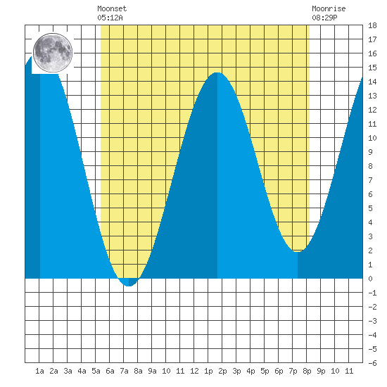 Kasaan tide chart for Tuesday, April 23, 2024