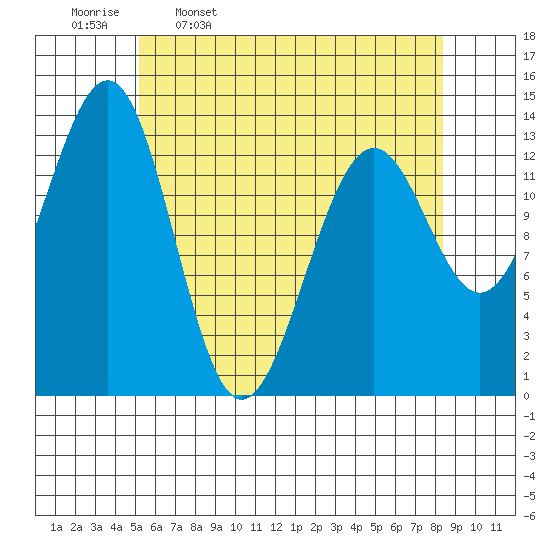 Kasaan tide chart for Sunday, April 28, 2024