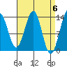 Kasaan tide chart for Saturday, April 6, 2024
