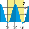 Kasaan tide chart for Sunday, April 7, 2024