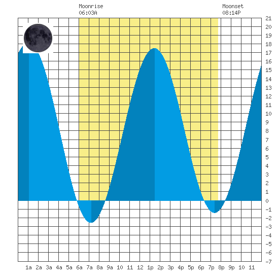 Kasaan tide chart for Monday, April 8, 2024