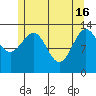 Kasaan tide chart for Thursday, May 16, 2024