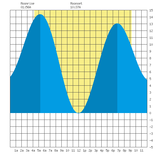 Kasaan tide chart for Wednesday, May 29, 2024