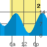 Kasaan tide chart for Thursday, May 2, 2024