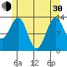 Kasaan tide chart for Thursday, May 30, 2024