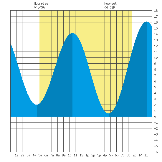 Kasaan tide chart for Saturday, May 4, 2024