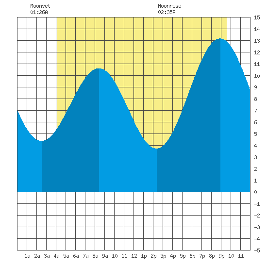 Kasaan tide chart for Saturday, June 15, 2024