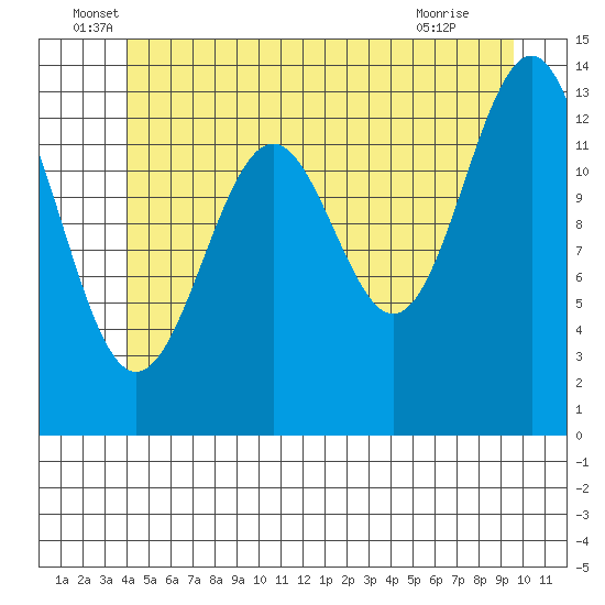 Kasaan tide chart for Monday, June 17, 2024