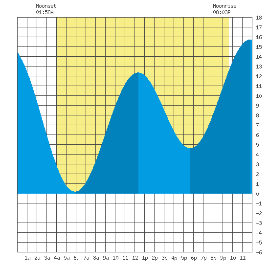 Kasaan tide chart for Wednesday, June 19, 2024