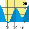 Kasaan tide chart for Thursday, June 20, 2024