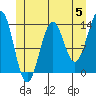 Kasaan tide chart for Wednesday, June 5, 2024