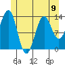 Kasaan tide chart for Sunday, June 9, 2024