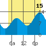 Kasaan tide chart for Monday, July 15, 2024