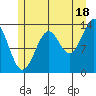Kasaan tide chart for Thursday, July 18, 2024