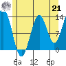 Kasaan tide chart for Sunday, July 21, 2024
