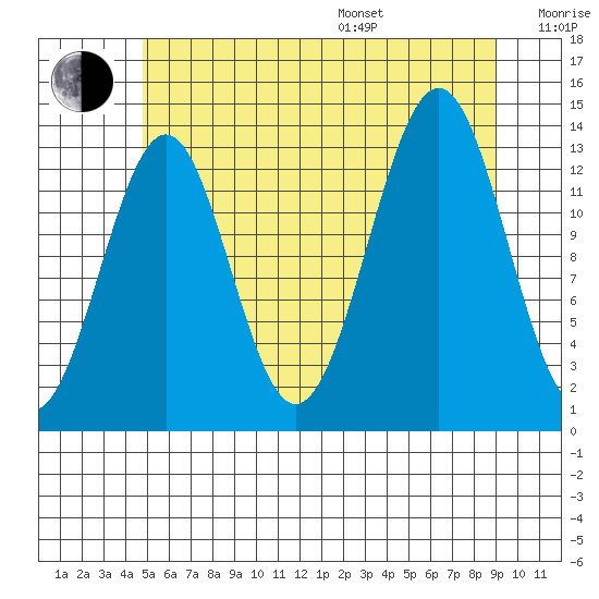 Kasaan tide chart for Saturday, July 27, 2024