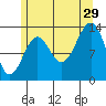 Kasaan tide chart for Monday, July 29, 2024