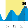 Kasaan tide chart for Tuesday, July 30, 2024