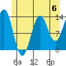 Kasaan tide chart for Saturday, July 6, 2024