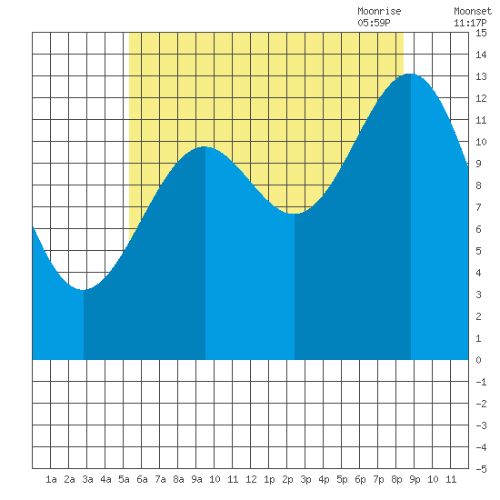 Kasaan tide chart for Wednesday, August 14, 2024