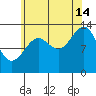 Kasaan tide chart for Wednesday, August 14, 2024