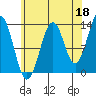 Kasaan tide chart for Sunday, August 18, 2024