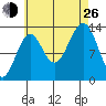 Kasaan tide chart for Monday, August 26, 2024