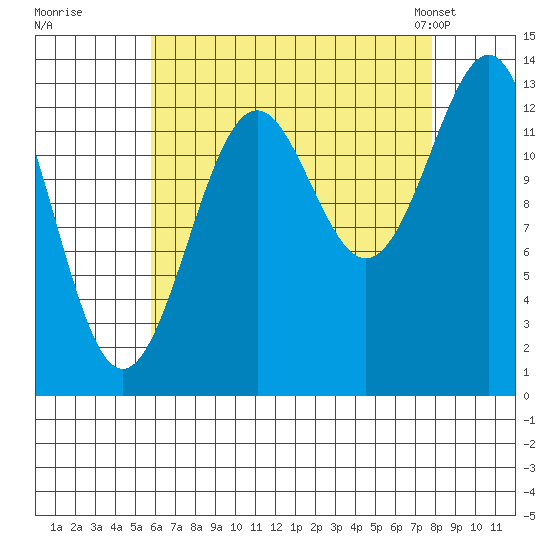 Kasaan tide chart for Thursday, August 29, 2024