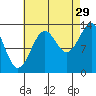 Kasaan tide chart for Thursday, August 29, 2024